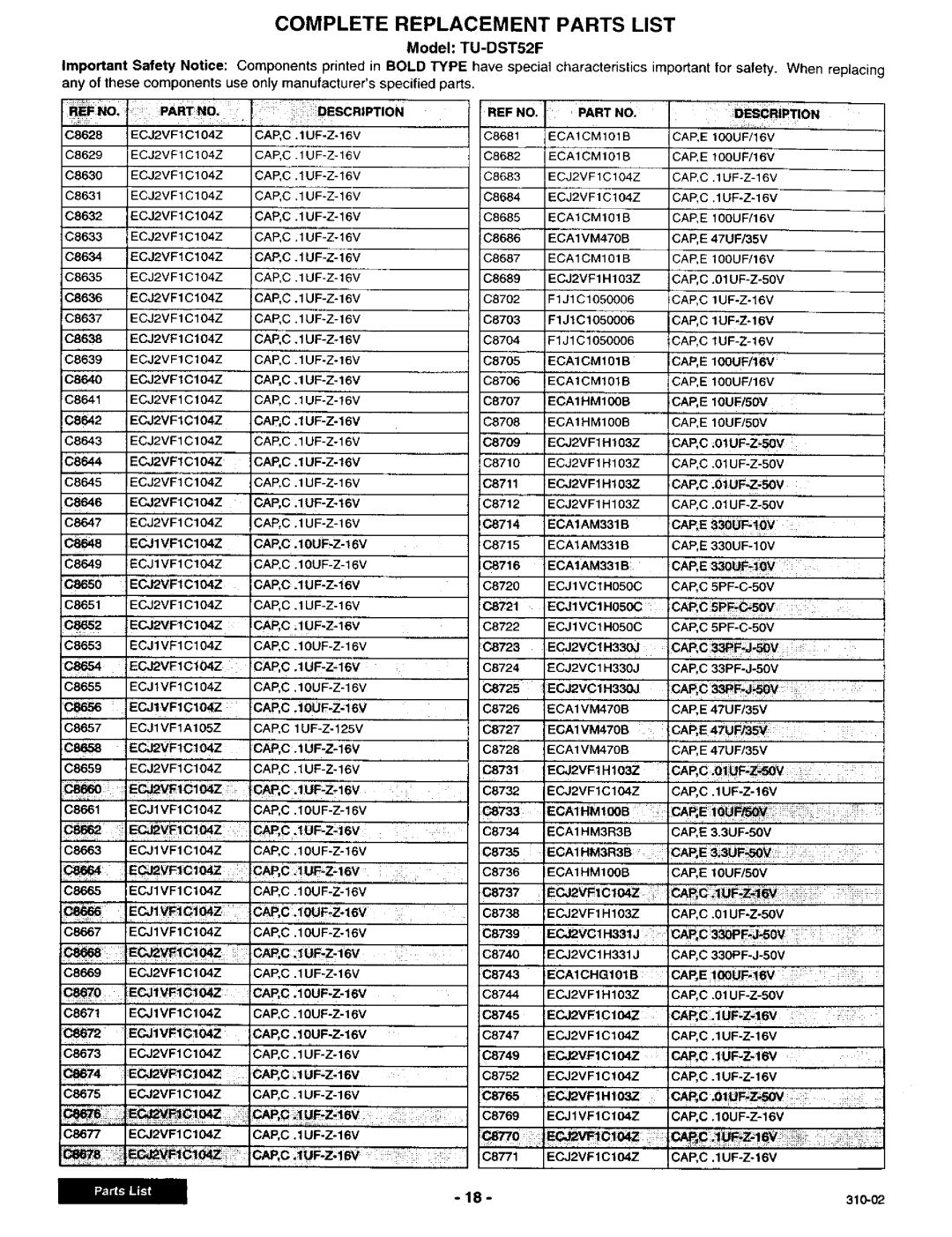 Panasonic TU-DST52F manual Complete Replacement Parts List 