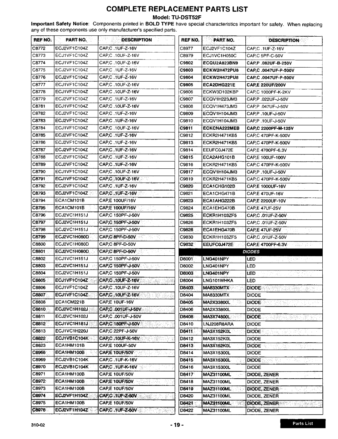 Panasonic TU-DST52F manual CAP, P .10UF-J-50V, CAP,E 2200UF-10V, CAP, C .01UF-Z-50V 