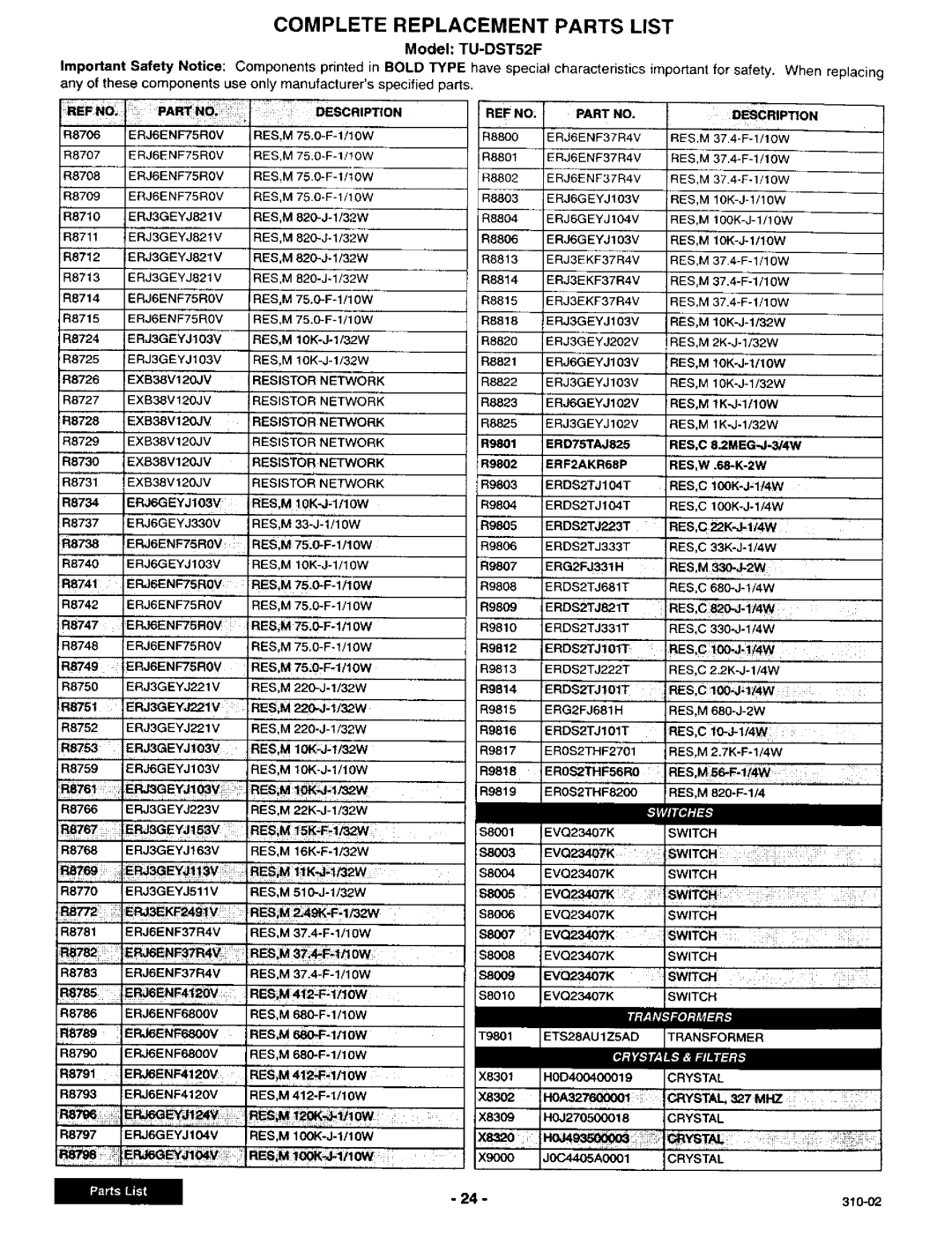 Panasonic TU-DST52F manual R8738 