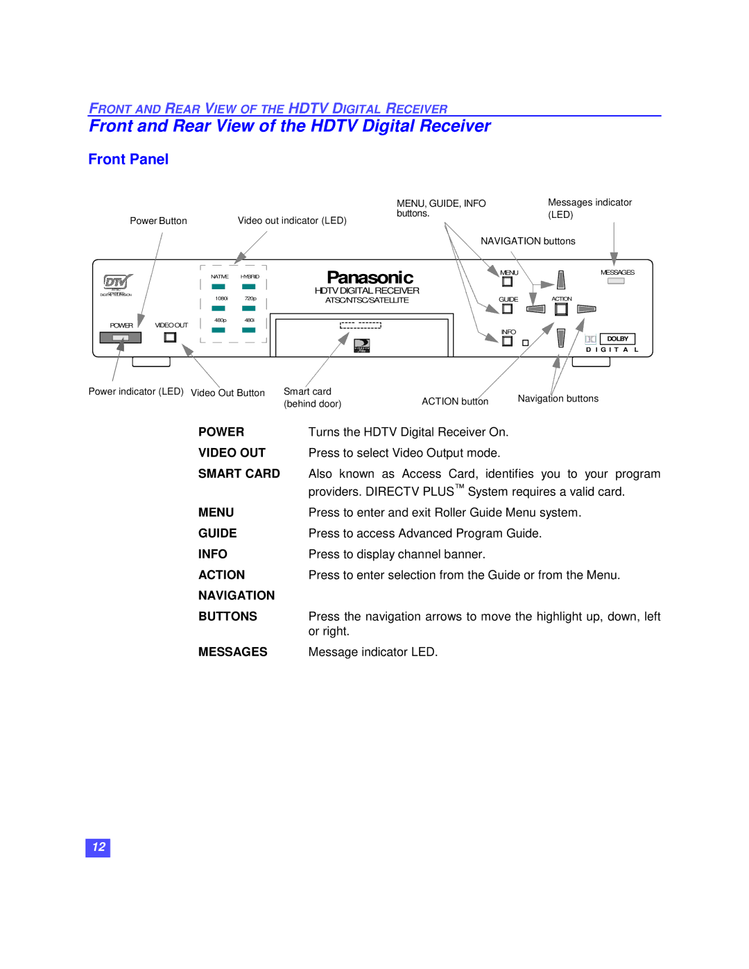 Panasonic TU-HDS20 manual Front and Rear View of the Hdtv Digital Receiver, Front Panel 