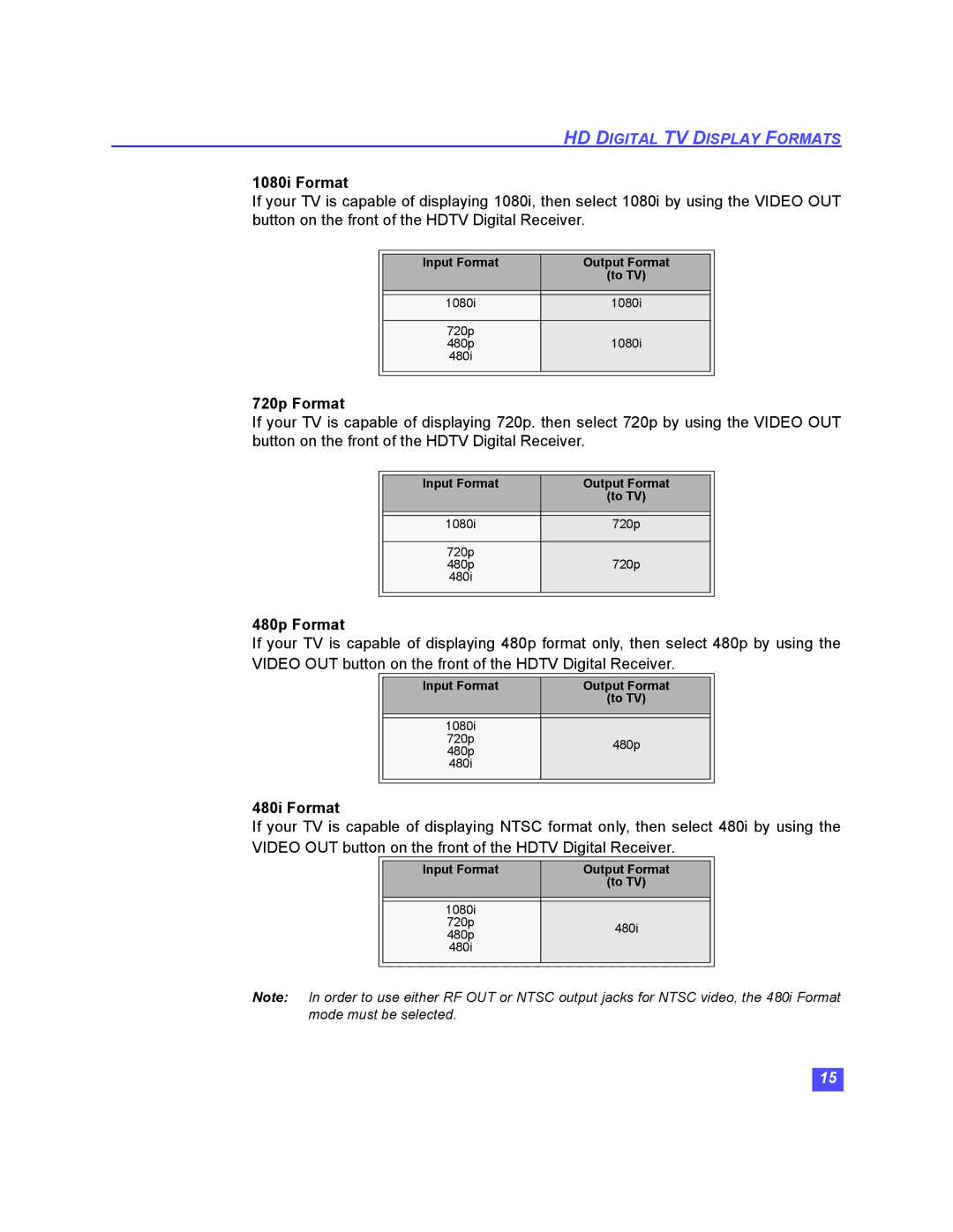 Panasonic TU-HDS20 manual 1080i Format, 720p Format, 480p Format, 480i Format 