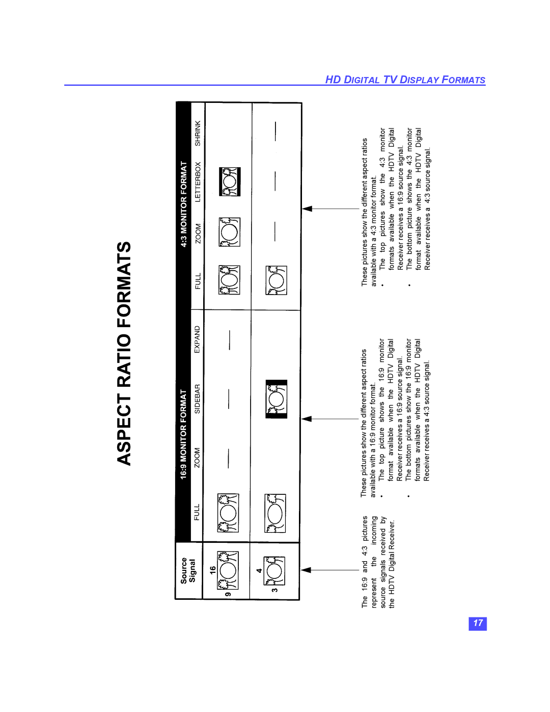 Panasonic TU-HDS20 manual HD Digital TV Display Formats 