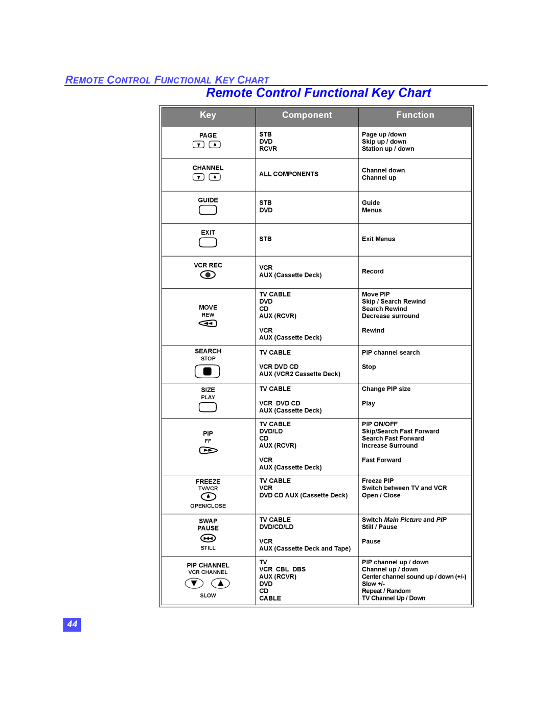 Panasonic TU-HDS20 manual Key Component Function 