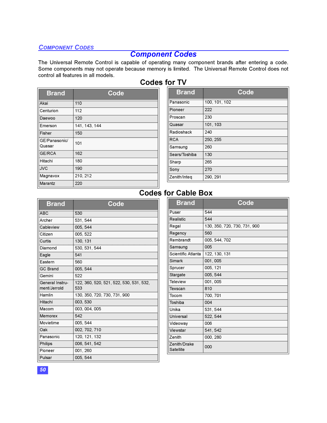 Panasonic TU-HDS20 manual Component Codes, Codes for TV 