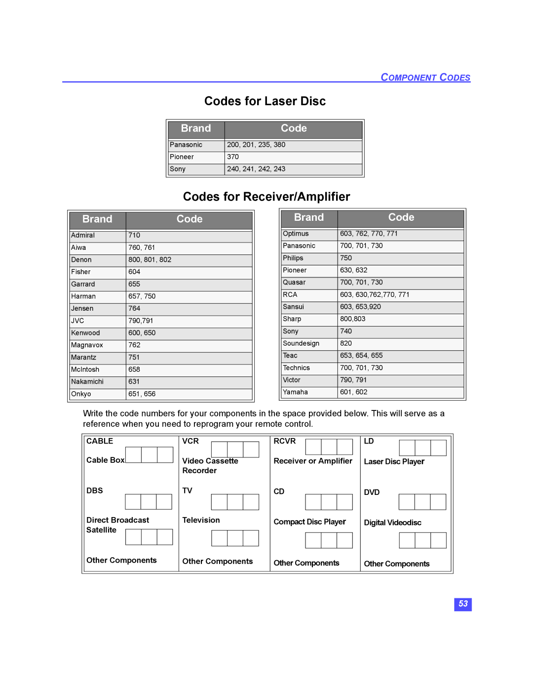 Panasonic TU-HDS20 manual Codes for Laser Disc 