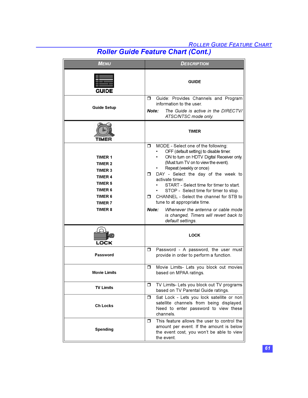 Panasonic TU-HDS20 manual Guide is active in the Directv ATSC/NTSC mode only 