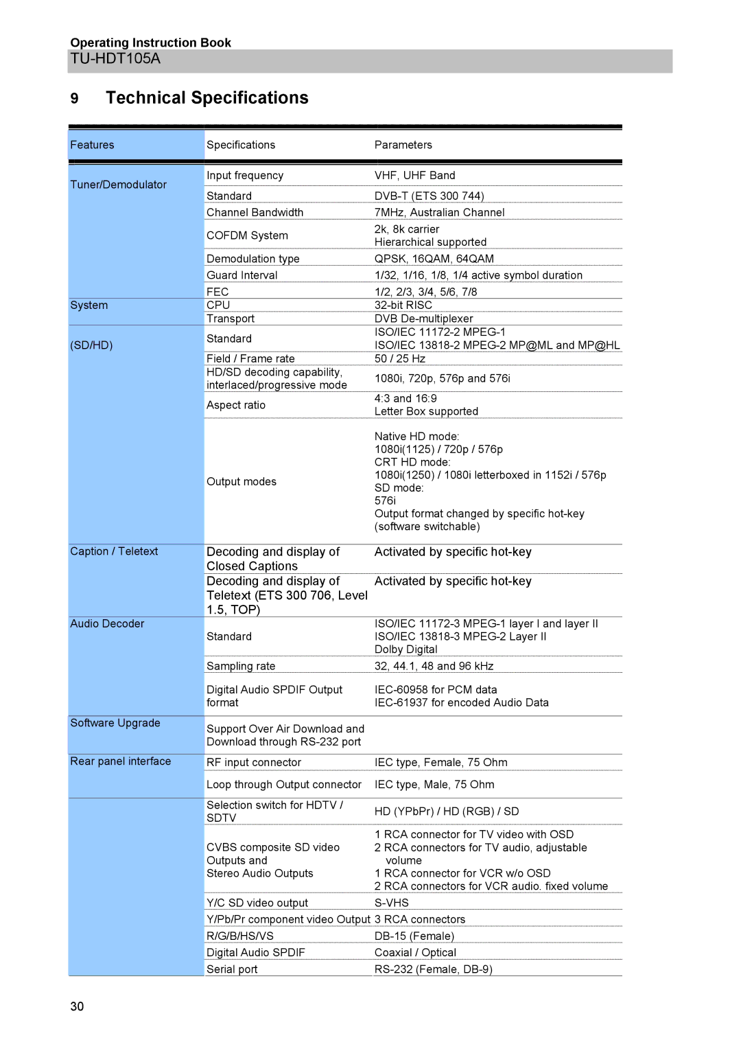 Panasonic TU-HDT105A manual Technical Specifications, Sd/Hd 