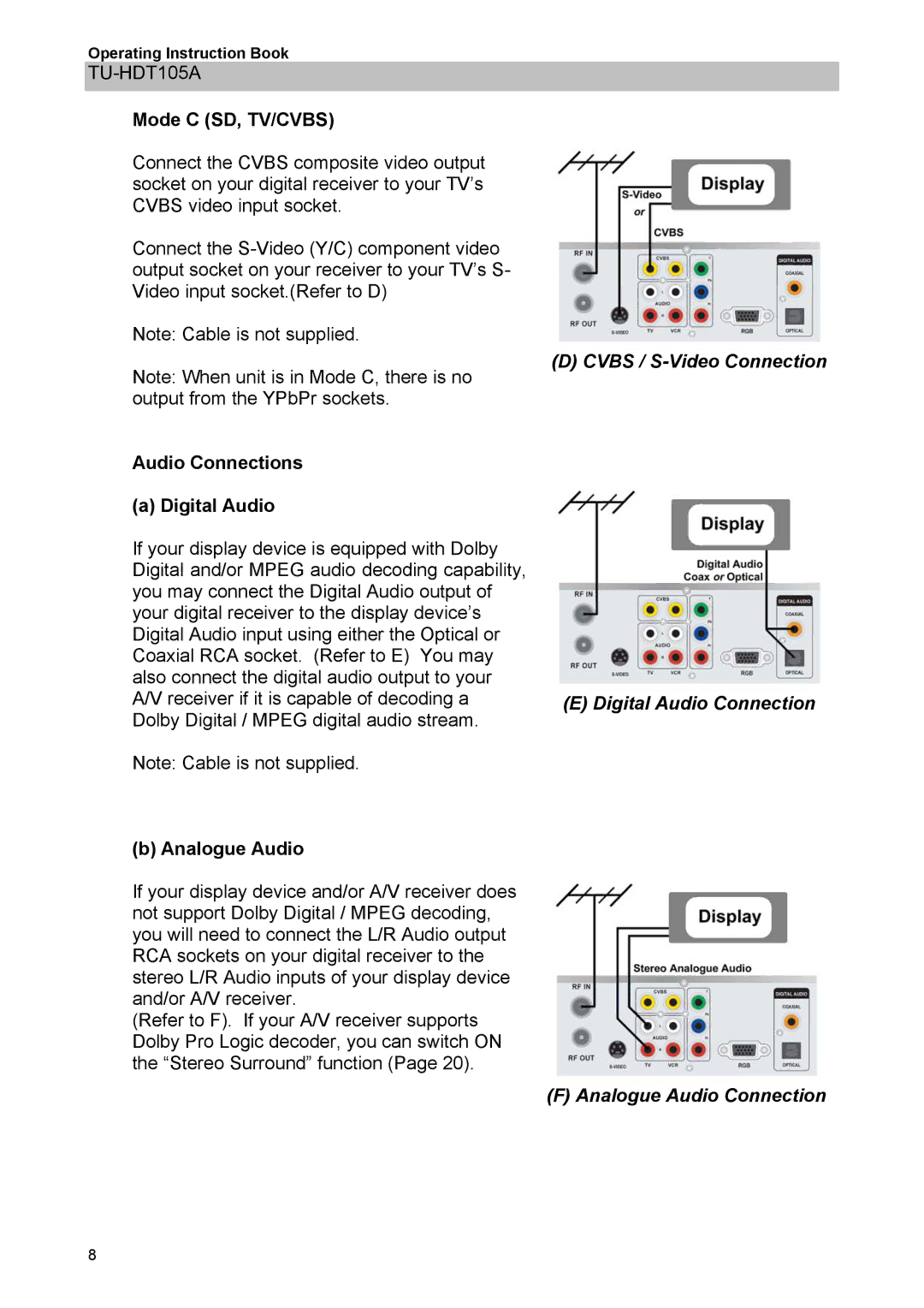 Panasonic TU-HDT105A manual Mode C SD, TV/CVBS, Audio Connections Digital Audio, Analogue Audio 