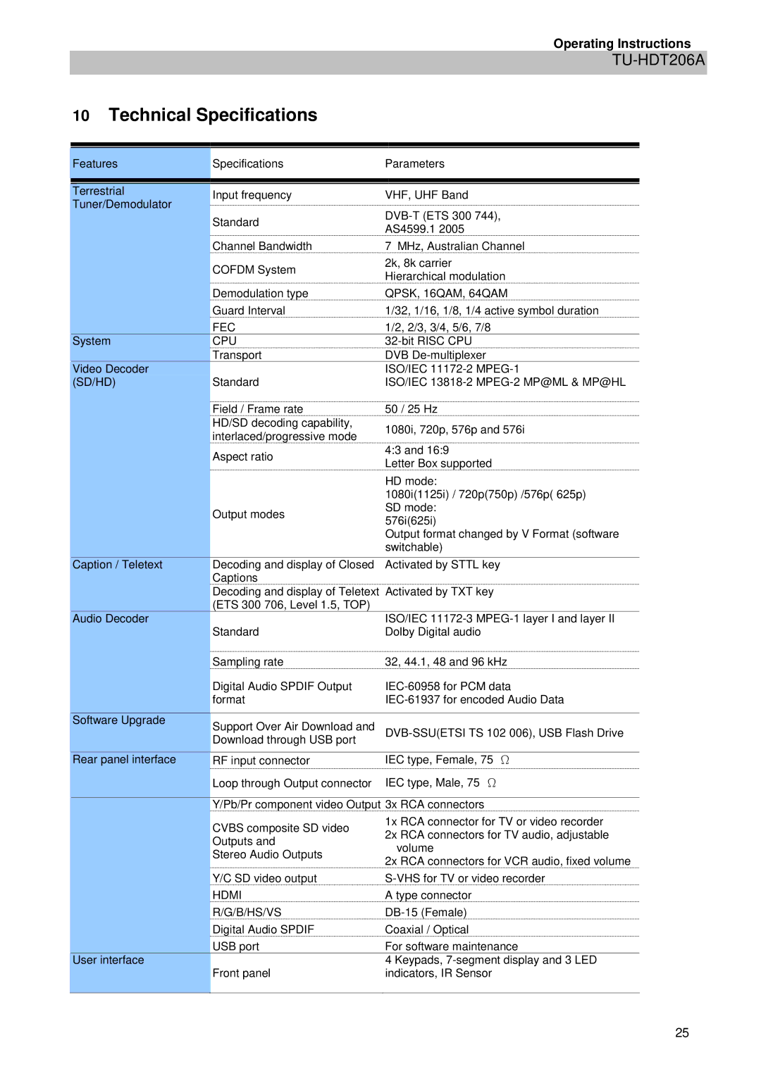 Panasonic TU-HDT206A manual Technical Specifications, Sd/Hd 