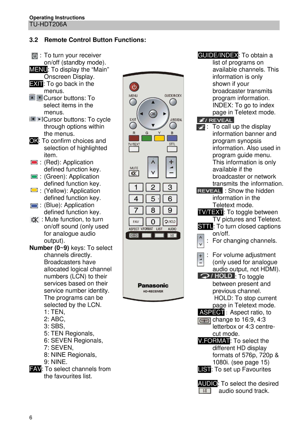 Panasonic TU-HDT206A manual Remote Control Button Functions, Exit 