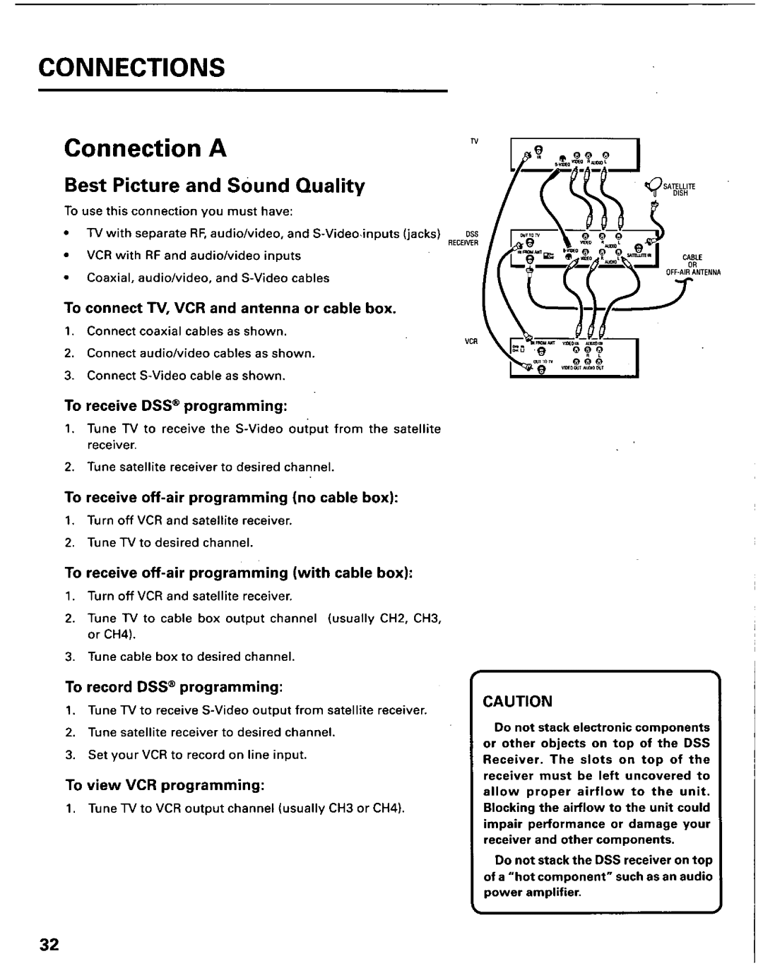 Panasonic TU-IRD10 manual 