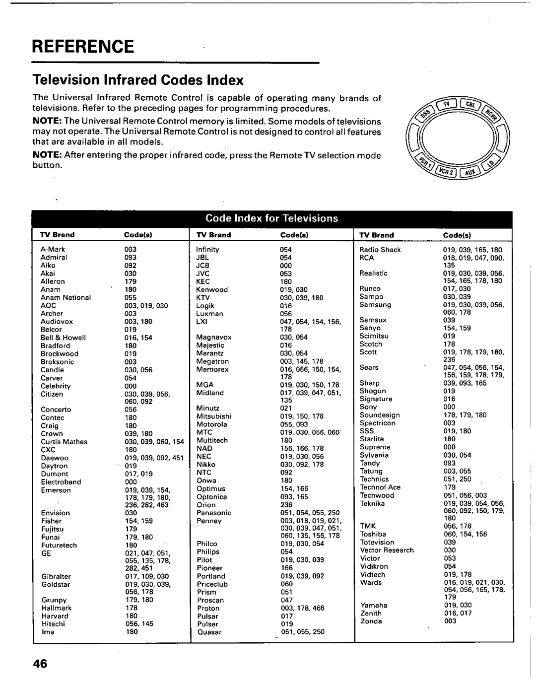 Panasonic TU-IRD10 manual 