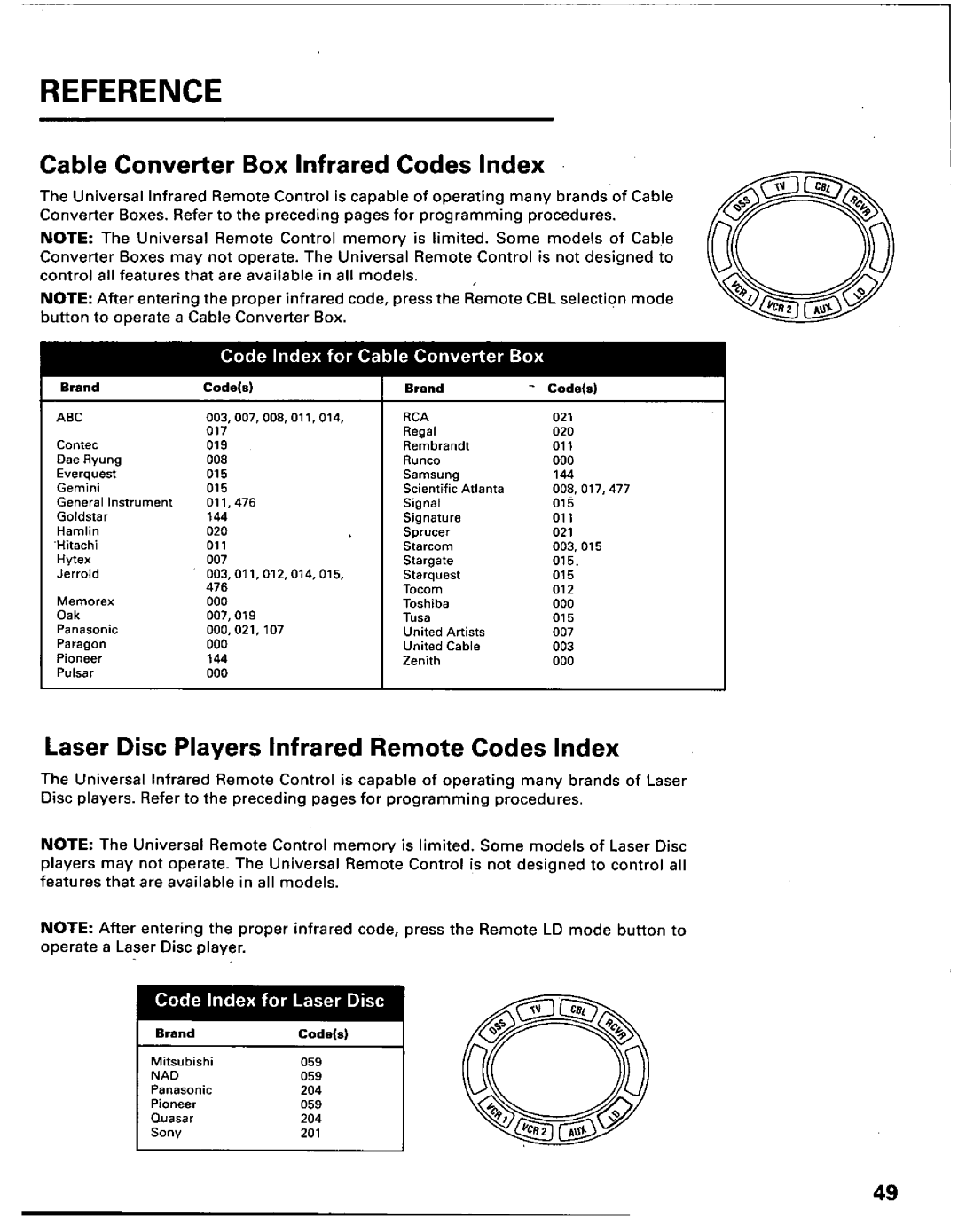 Panasonic TU-IRD10 manual 