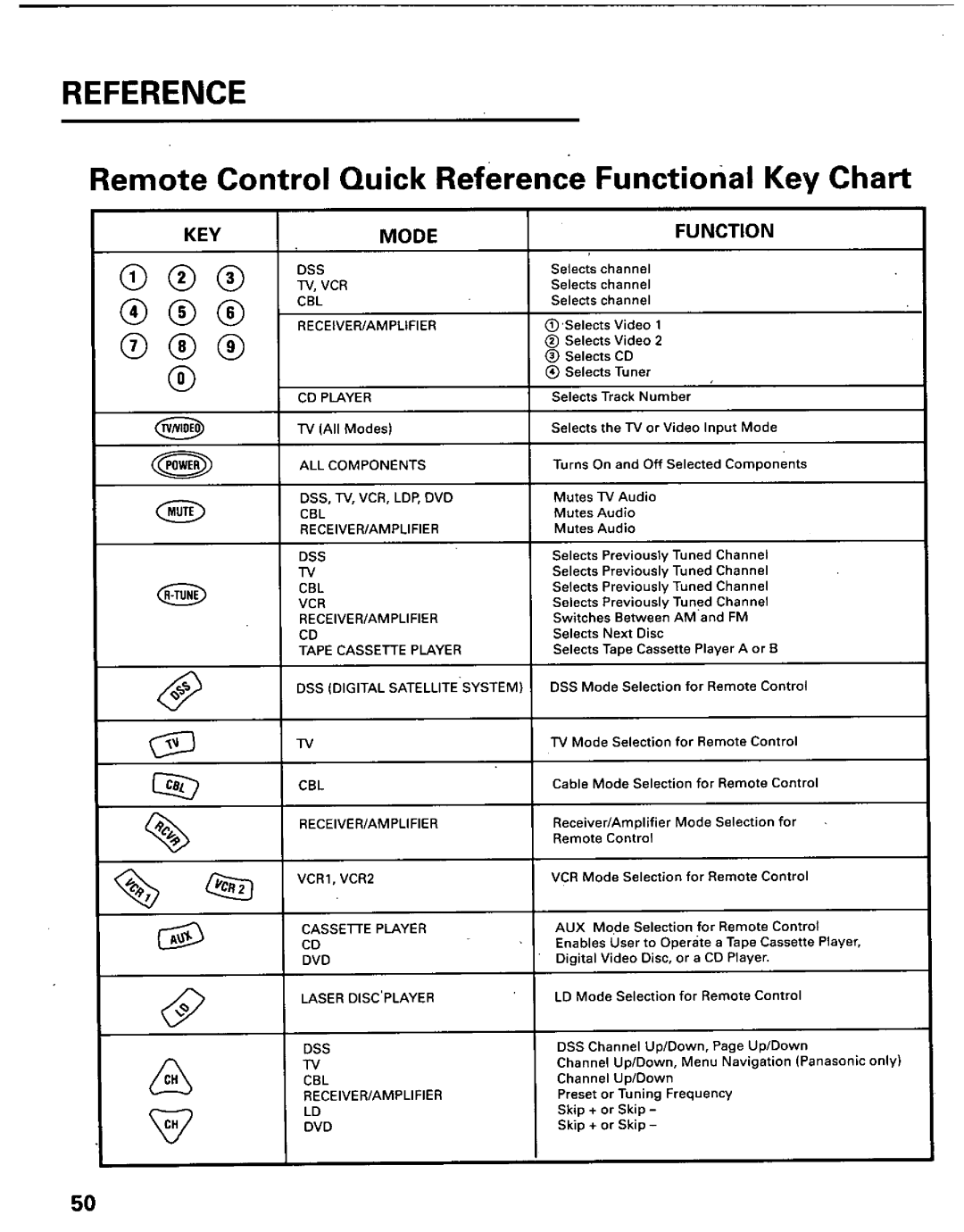 Panasonic TU-IRD10 manual 