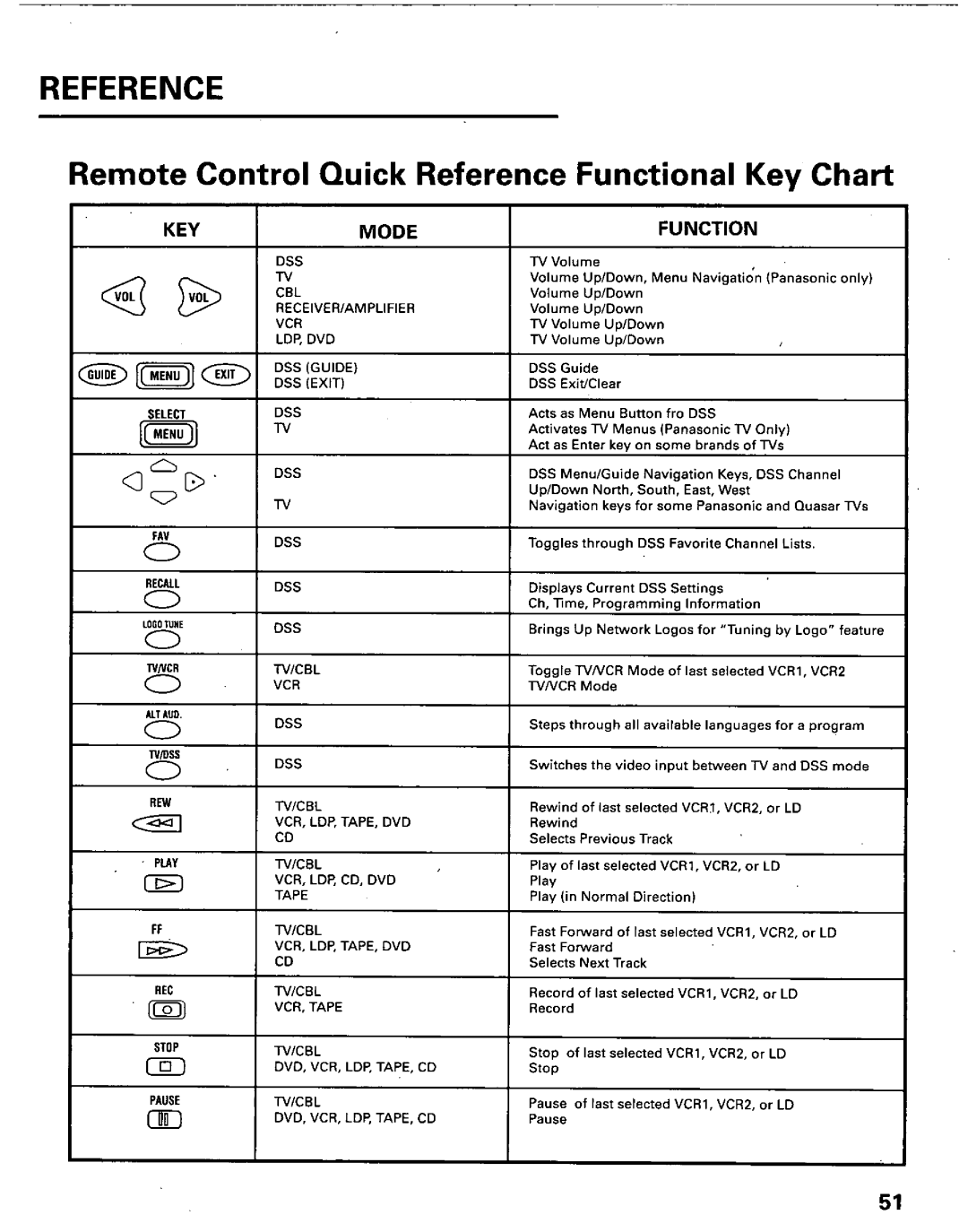 Panasonic TU-IRD10 manual 