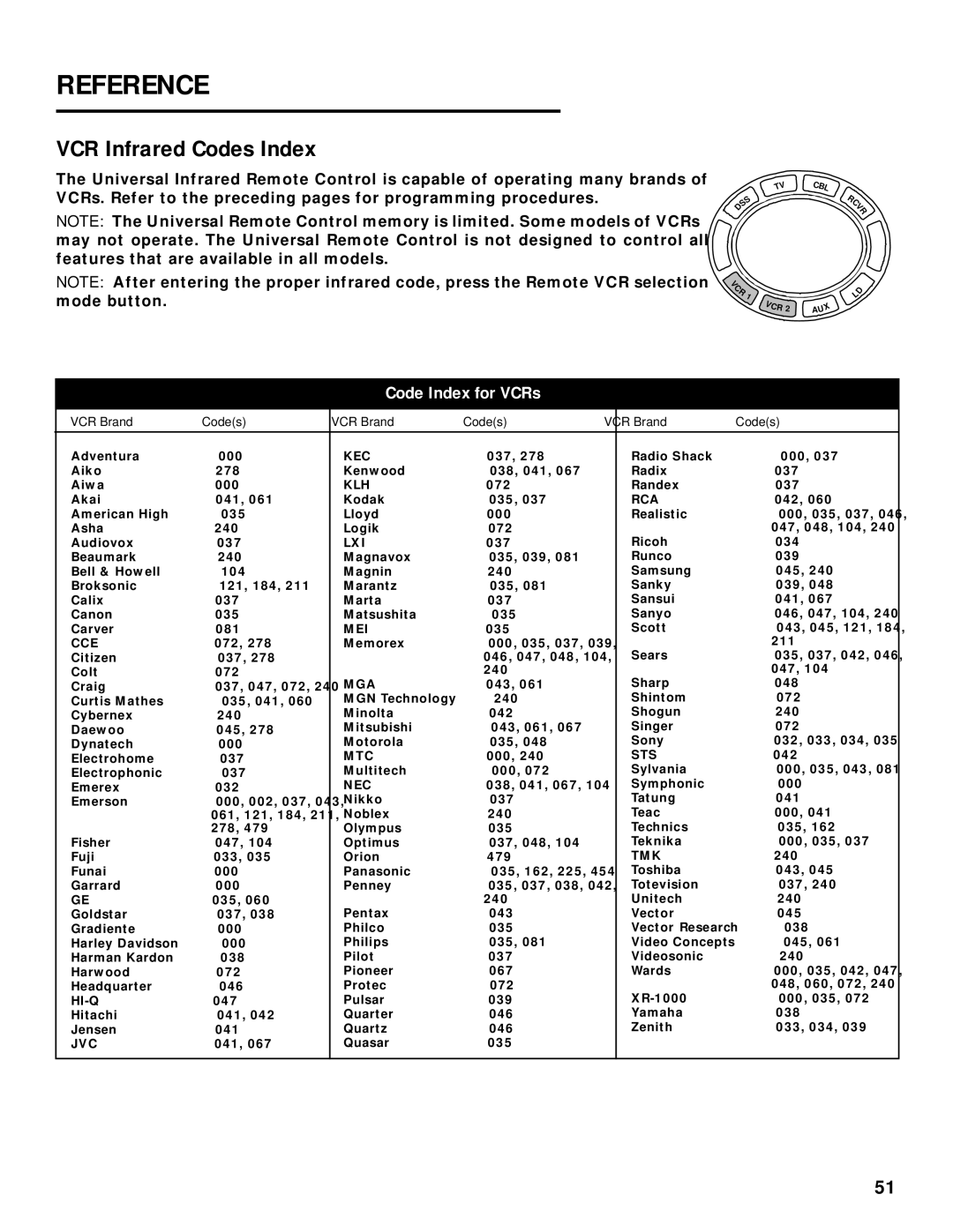 Panasonic TU-IRD20 manual VCR Infrared Codes Index, Code Index for VCRs 