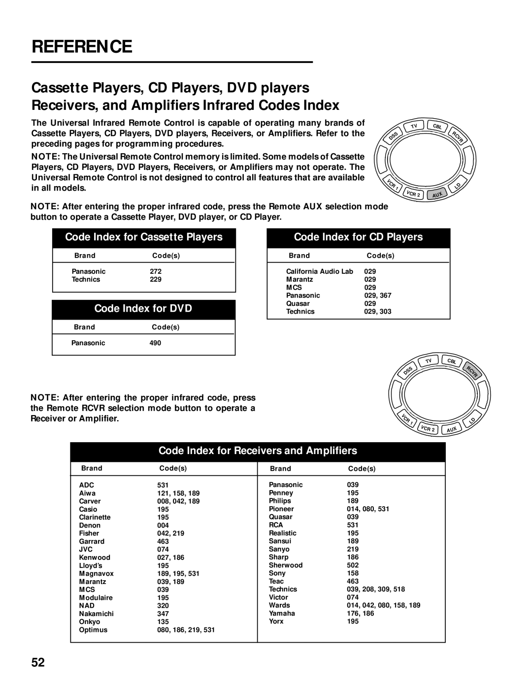 Panasonic TU-IRD20 manual Code Index for Cassette Players 