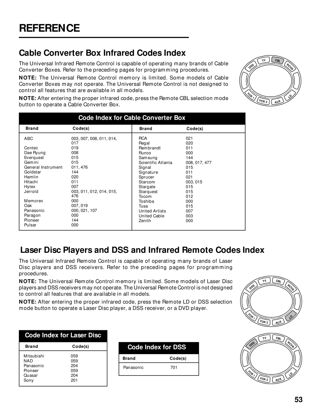 Panasonic TU-IRD20 Cable Converter Box Infrared Codes Index, Laser Disc Players and DSS and Infrared Remote Codes Index 