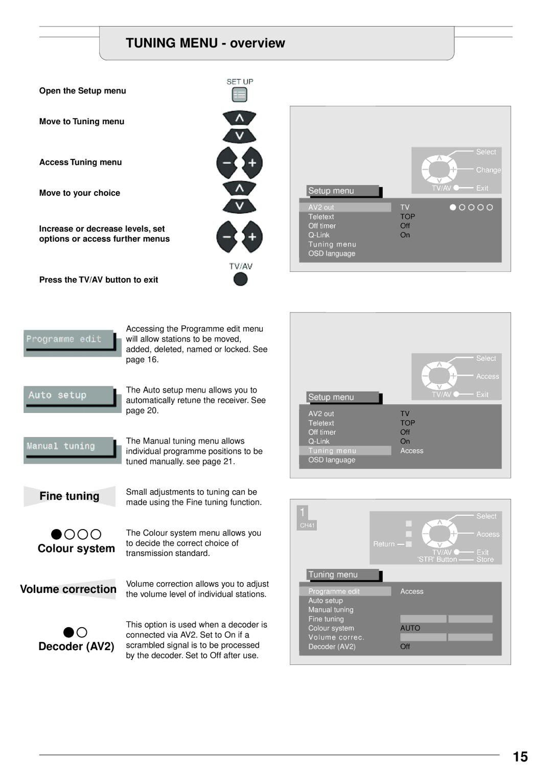 Panasonic TU-PTA100E manual Tuning Menu overview, Fine tuning Colour system Volume correction Decoder AV2 