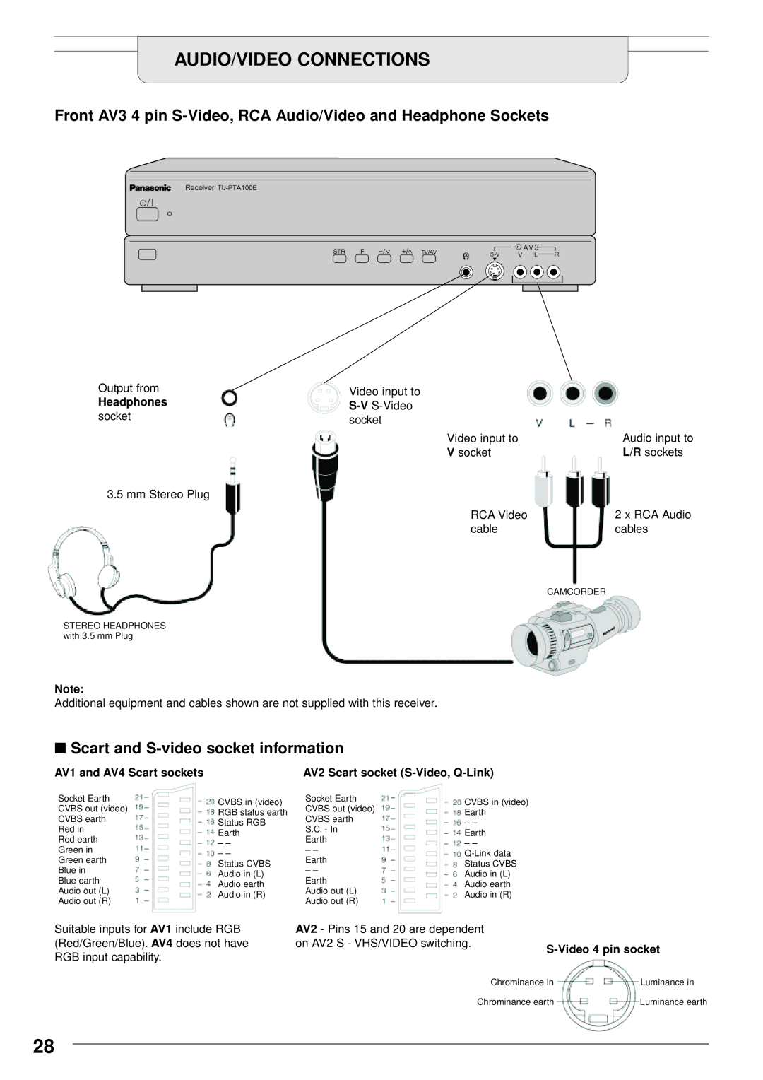 Panasonic TU-PTA100E manual AUDIO/VIDEO Connections, Scart and S-video socket information, Headphones, Video 4 pin socket 