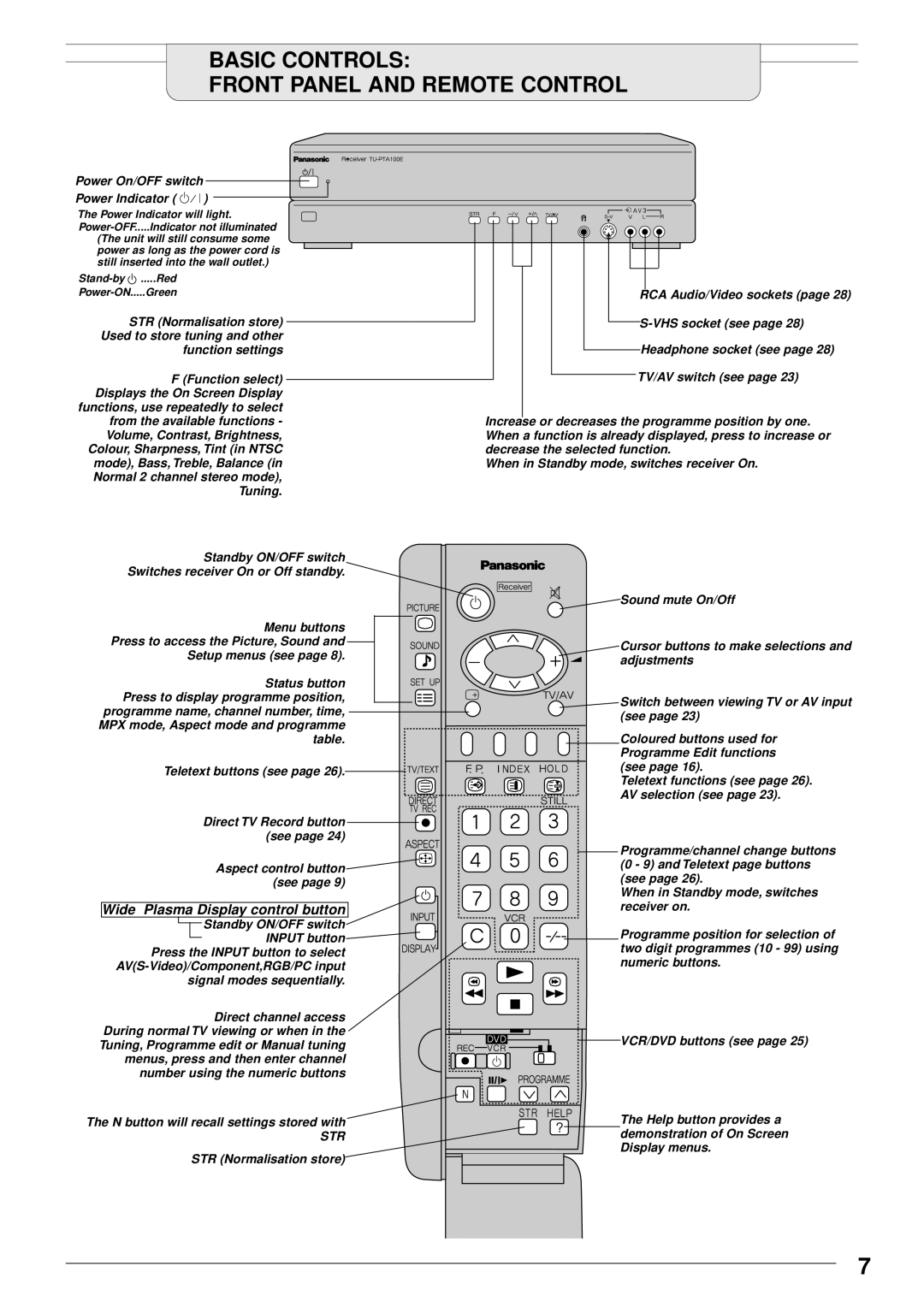 Panasonic TU-PTA100E manual Basic Controls Front Panel And Remote Control, Wide Plasma Display control button 