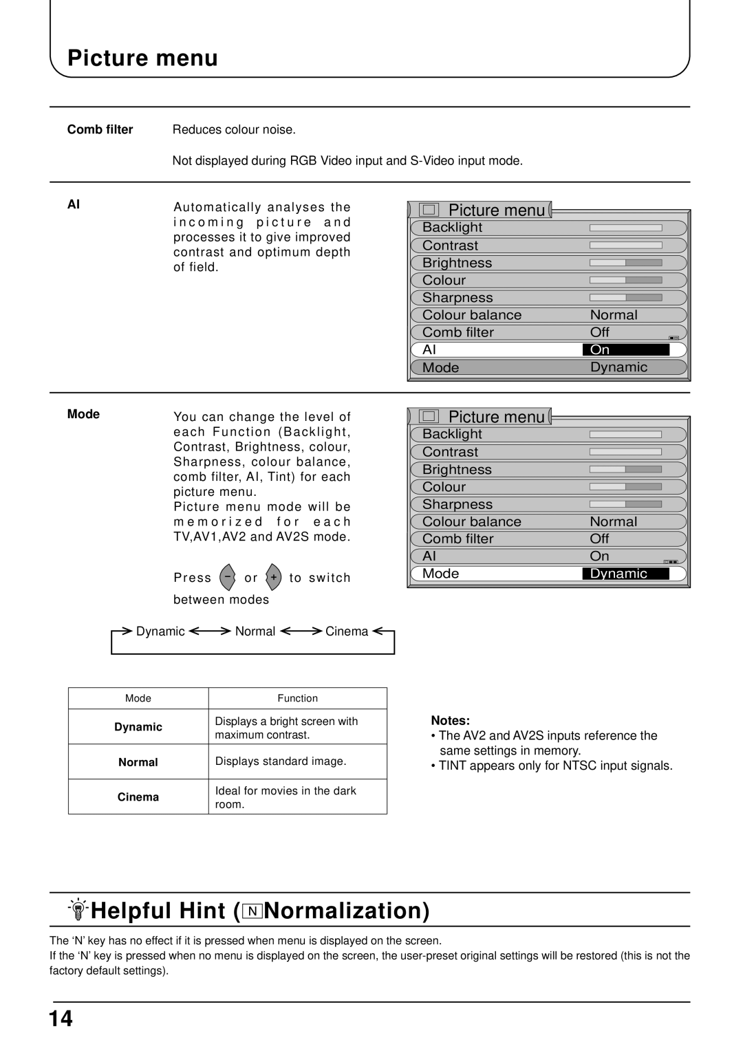 Panasonic TX-15LT2 Picture menu, Helpful Hint Normalization, Mode, You can change the level, Dynamic Normal Cinema 