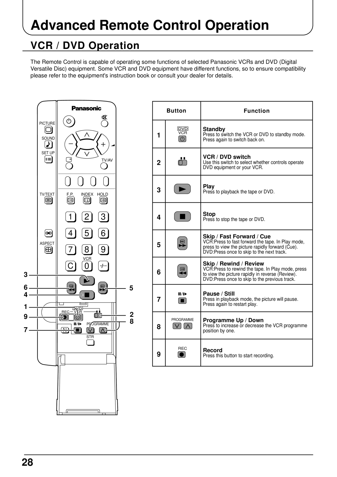 Panasonic TX-15LT2 operating instructions Advanced Remote Control Operation, VCR / DVD Operation 