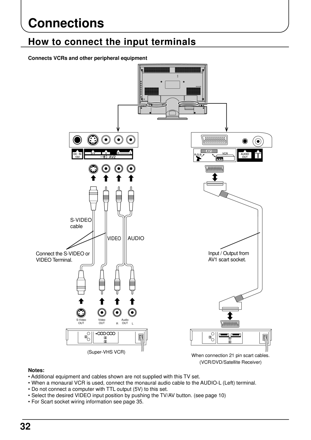 Panasonic TX-15LT2 Connections, How to connect the input terminals, Connects VCRs and other peripheral equipment 