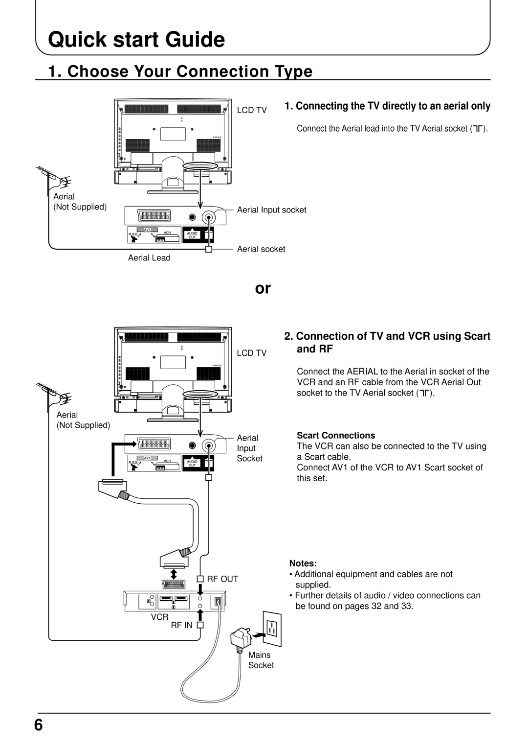 Panasonic TX-15LT2 Quick start Guide, Choose Your Connection Type, Connection of TV and VCR using Scart and RF 