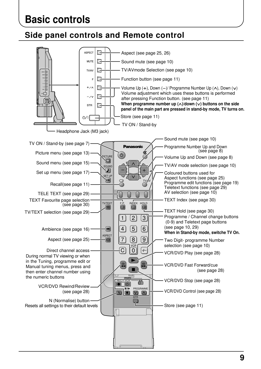 Panasonic TX-15LT2 Basic controls, Side panel controls and Remote control, When in Stand-by mode, switche TV On 