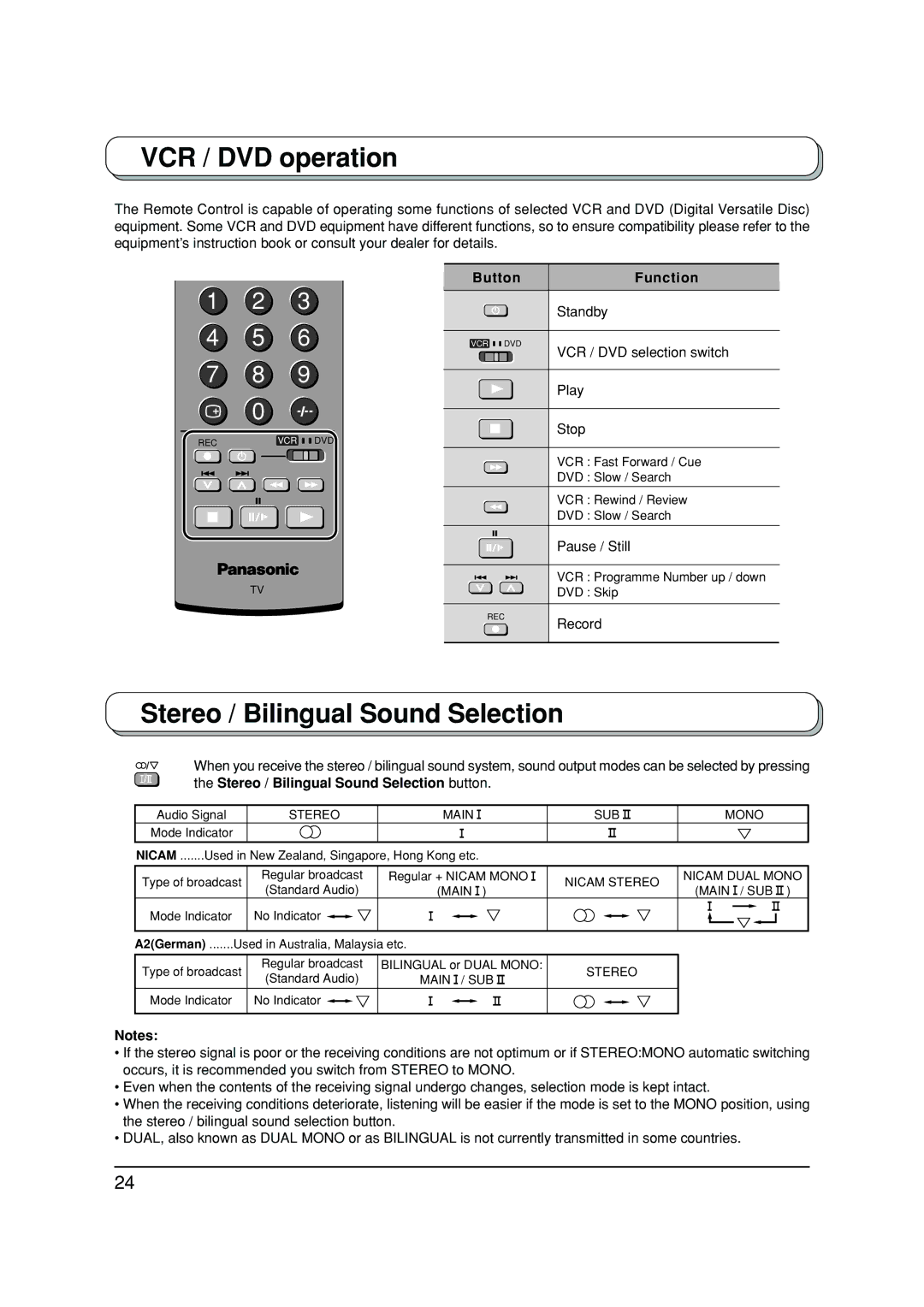 Panasonic TX-20LA2A, TX-20LA2X, TX-20LA2M manual VCR / DVD operation, Stereo / Bilingual Sound Selection, Button Function 