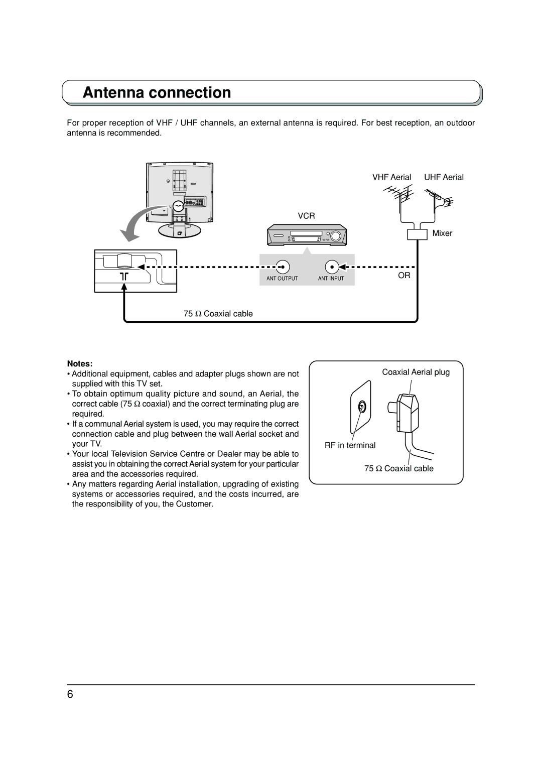 Panasonic TX-20LA2A, TX-20LA2X, TX-20LA2M manual Antenna connection, Mixer 