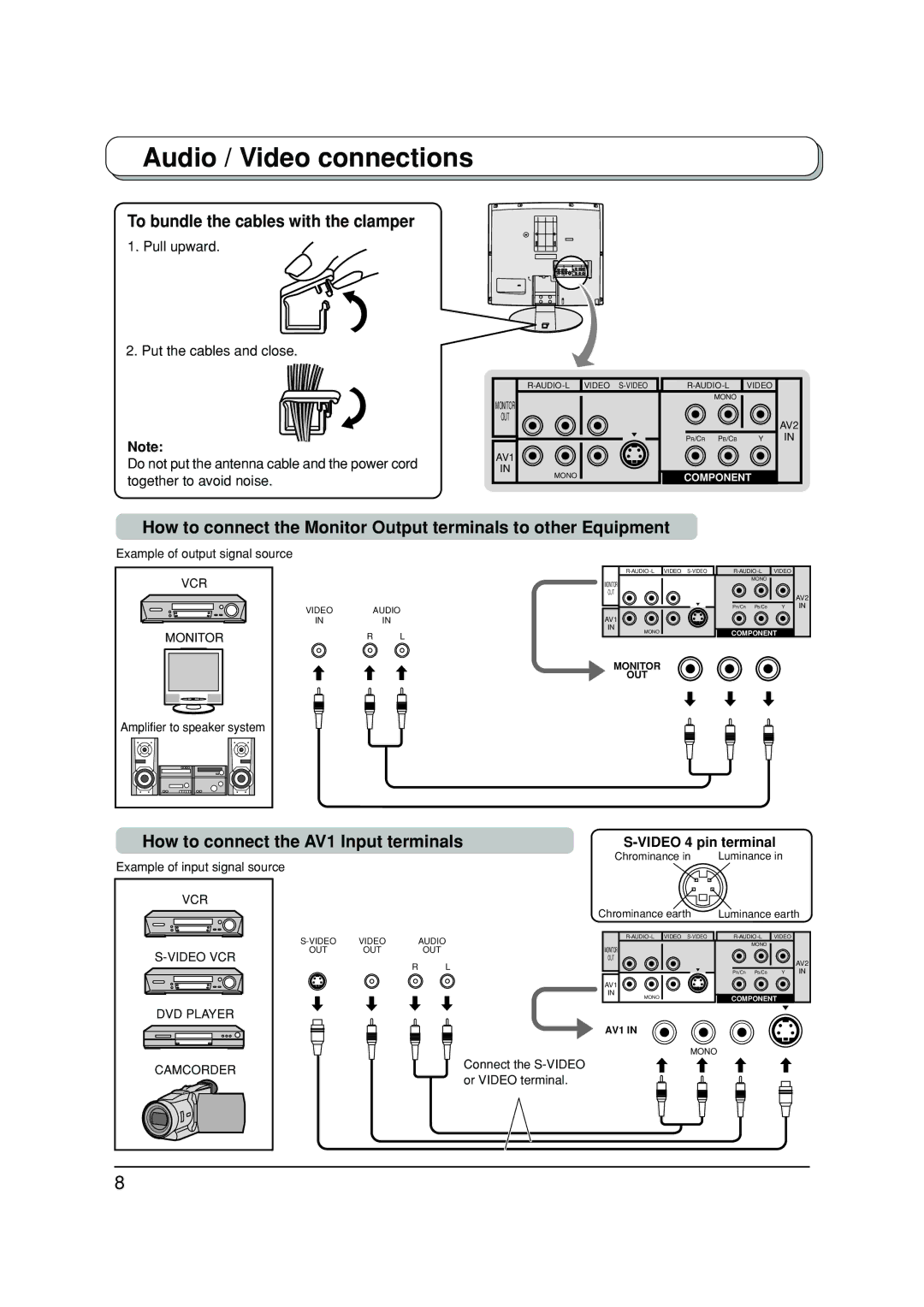 Panasonic TX-20LA2M To bundle the cables with the clamper, How to connect the AV1 Input terminals, Video 4 pin terminal 