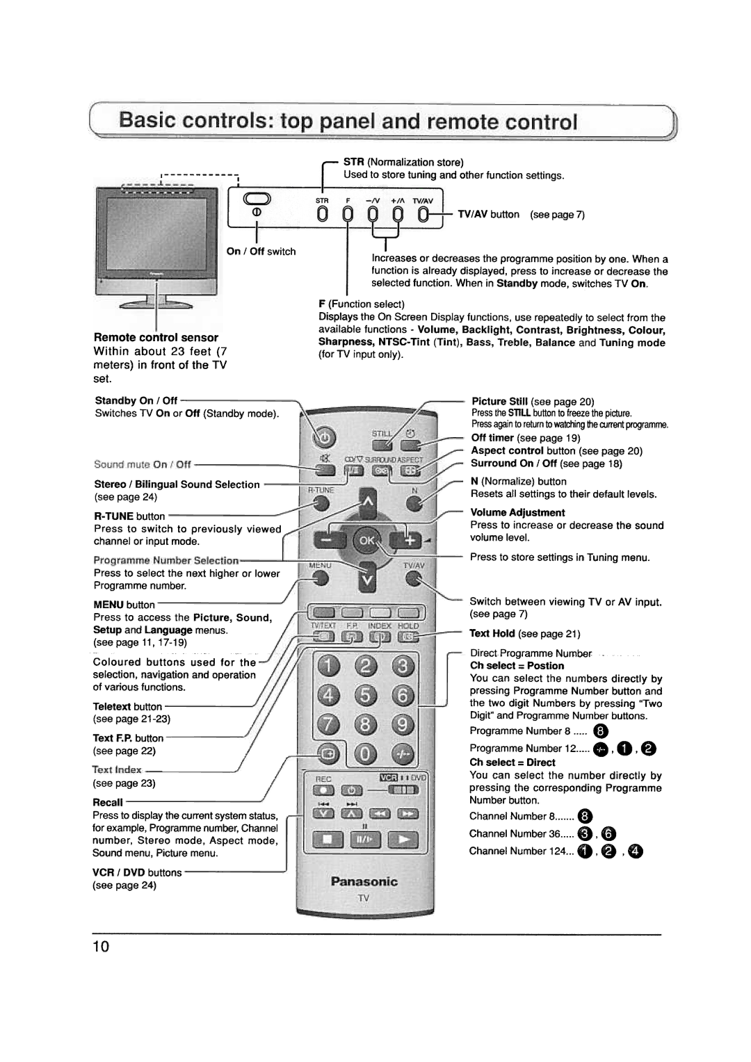 Panasonic TX-20LA5A manual 