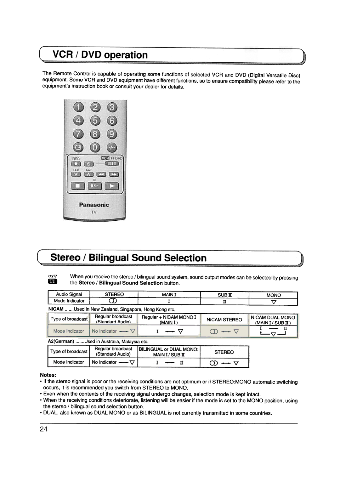 Panasonic TX-20LA5A manual 