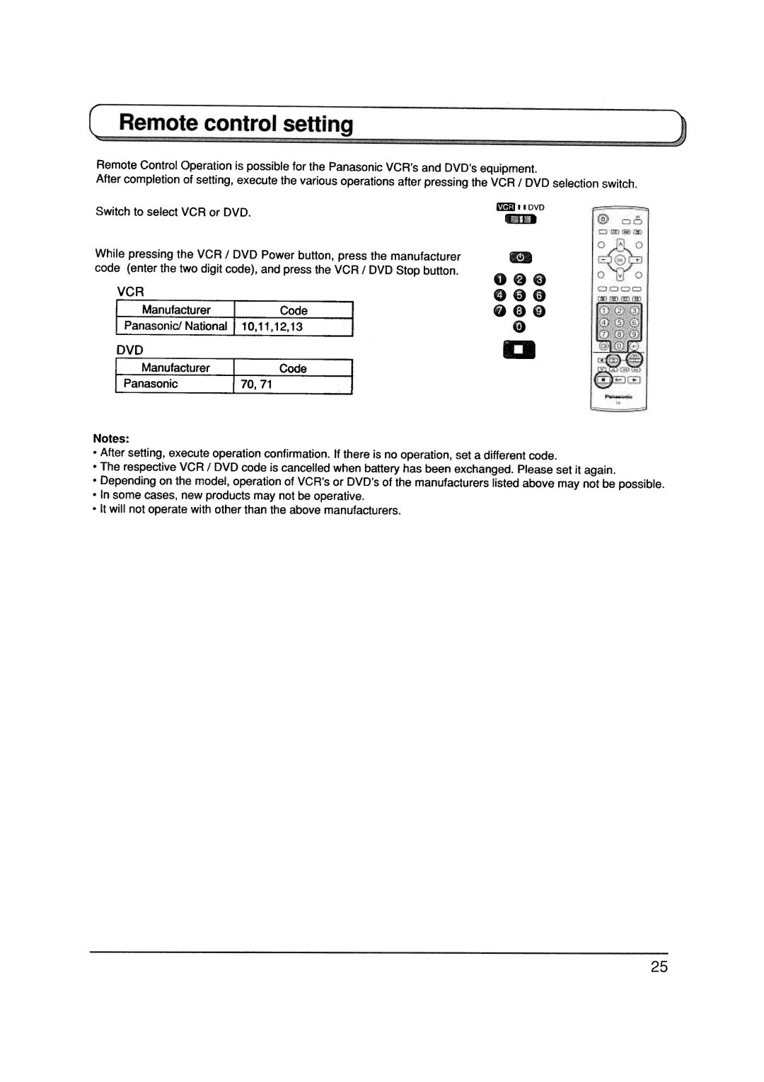 Panasonic TX-20LA5A manual 