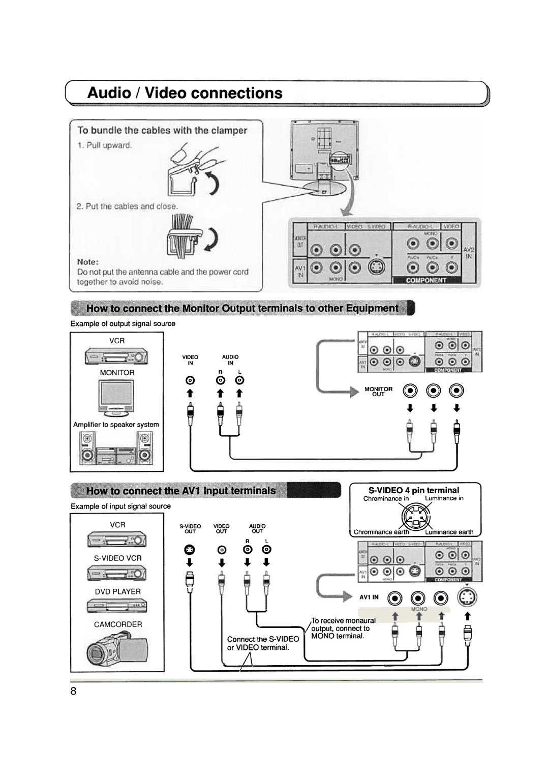 Panasonic TX-20LA5A manual 