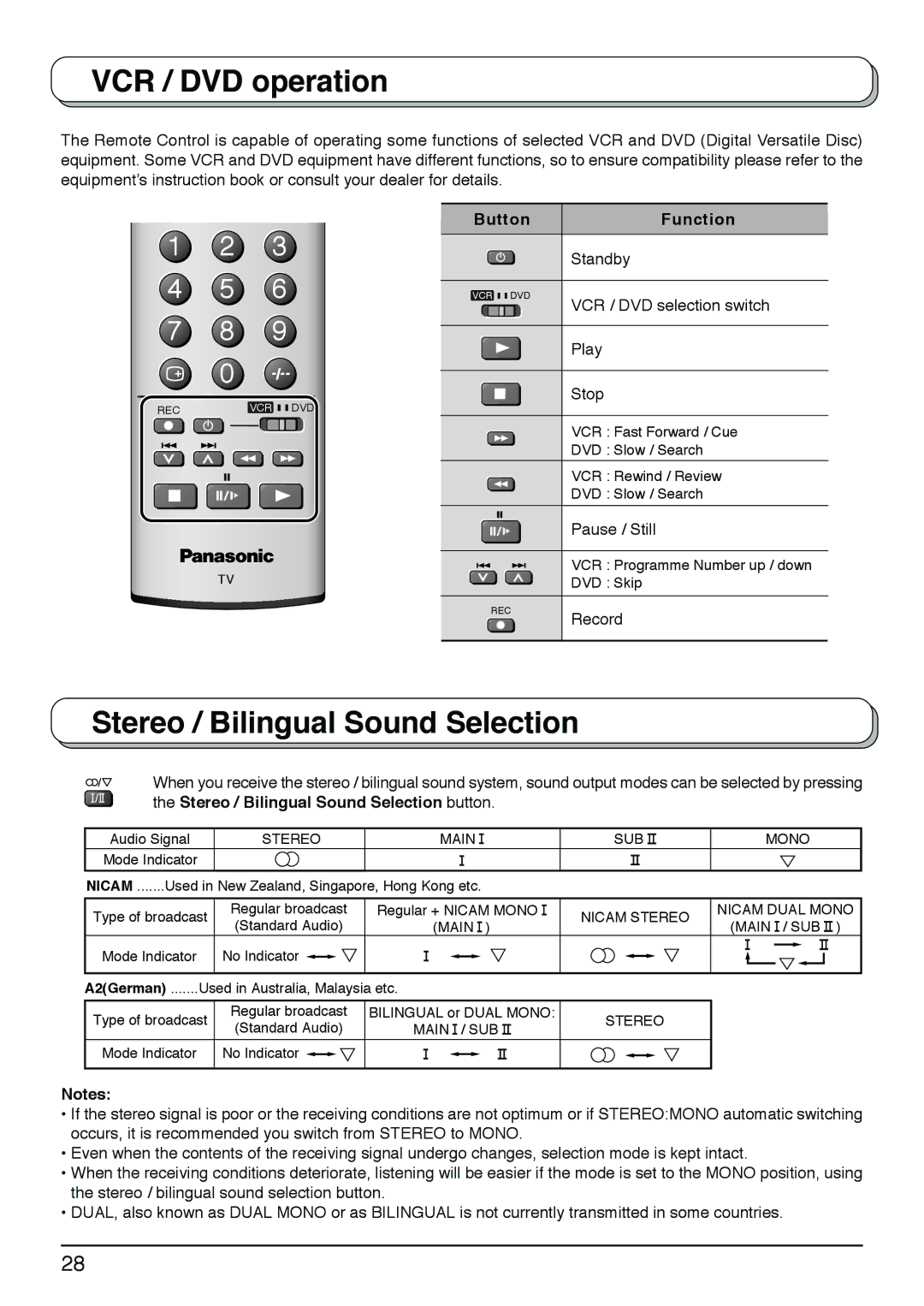 Panasonic TX-20LB30A, TX-20LB30X, TX-20LB30M manual VCR / DVD operation, Stereo / Bilingual Sound Selection, Button Function 