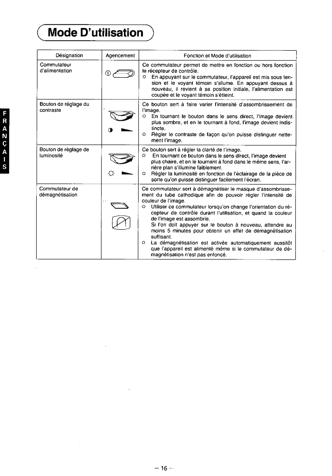 Panasonic TX-2103MA, TX-1703MA, TX-2013MA manual 