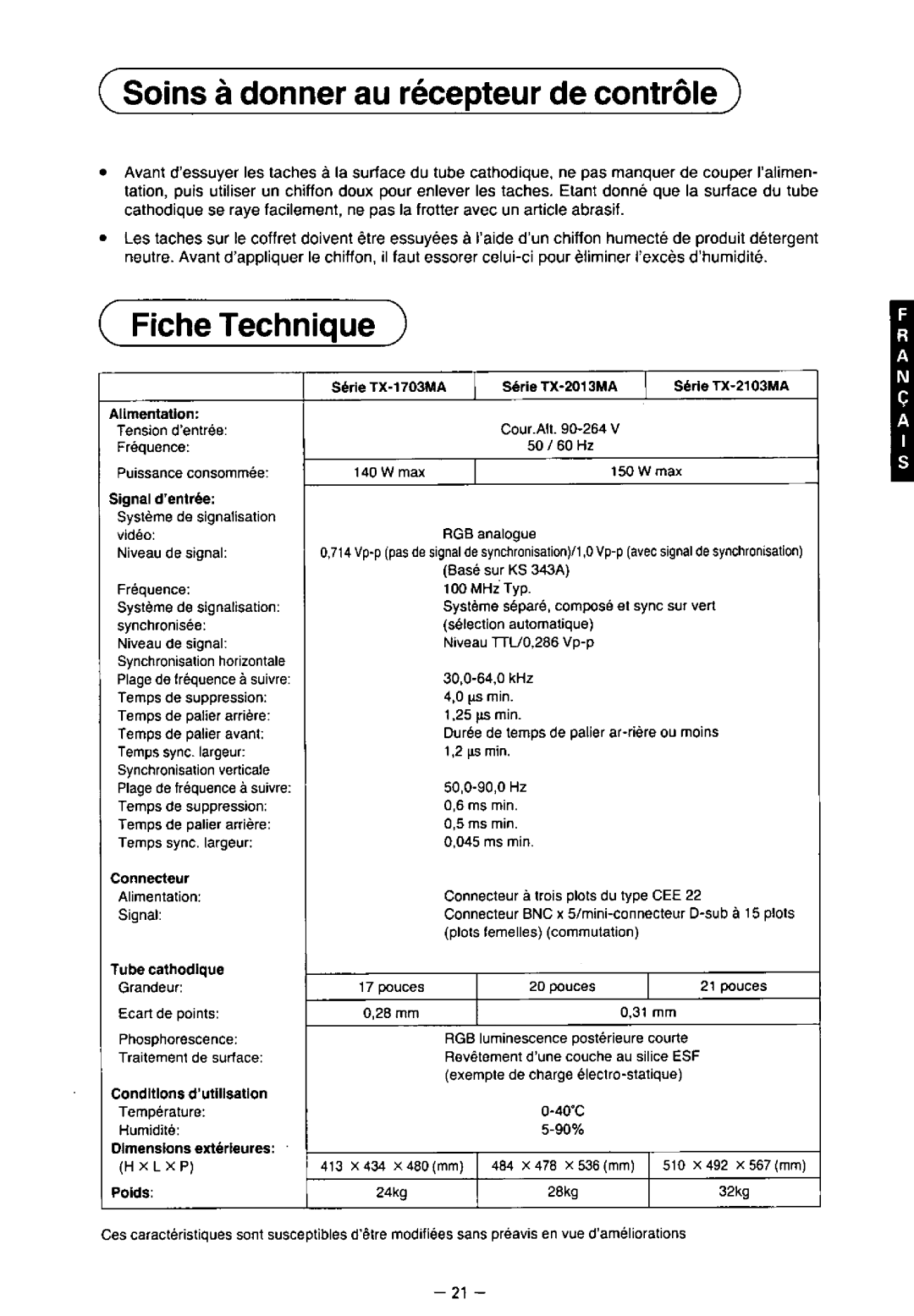 Panasonic TX-2013MA, TX-2103MA, TX-1703MA manual 