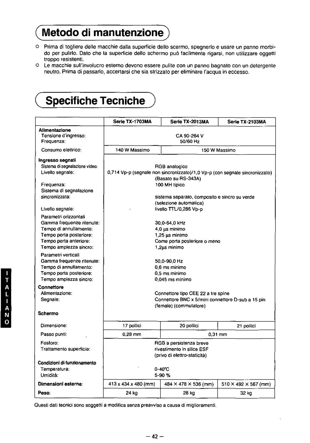 Panasonic TX-2013MA, TX-2103MA, TX-1703MA manual 