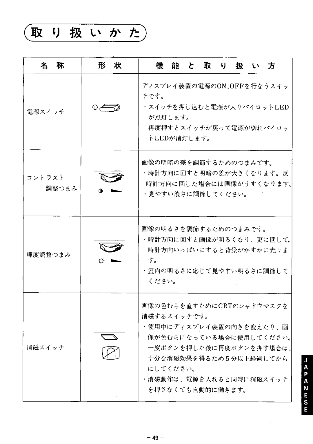 Panasonic TX-2103MA, TX-1703MA, TX-2013MA manual 