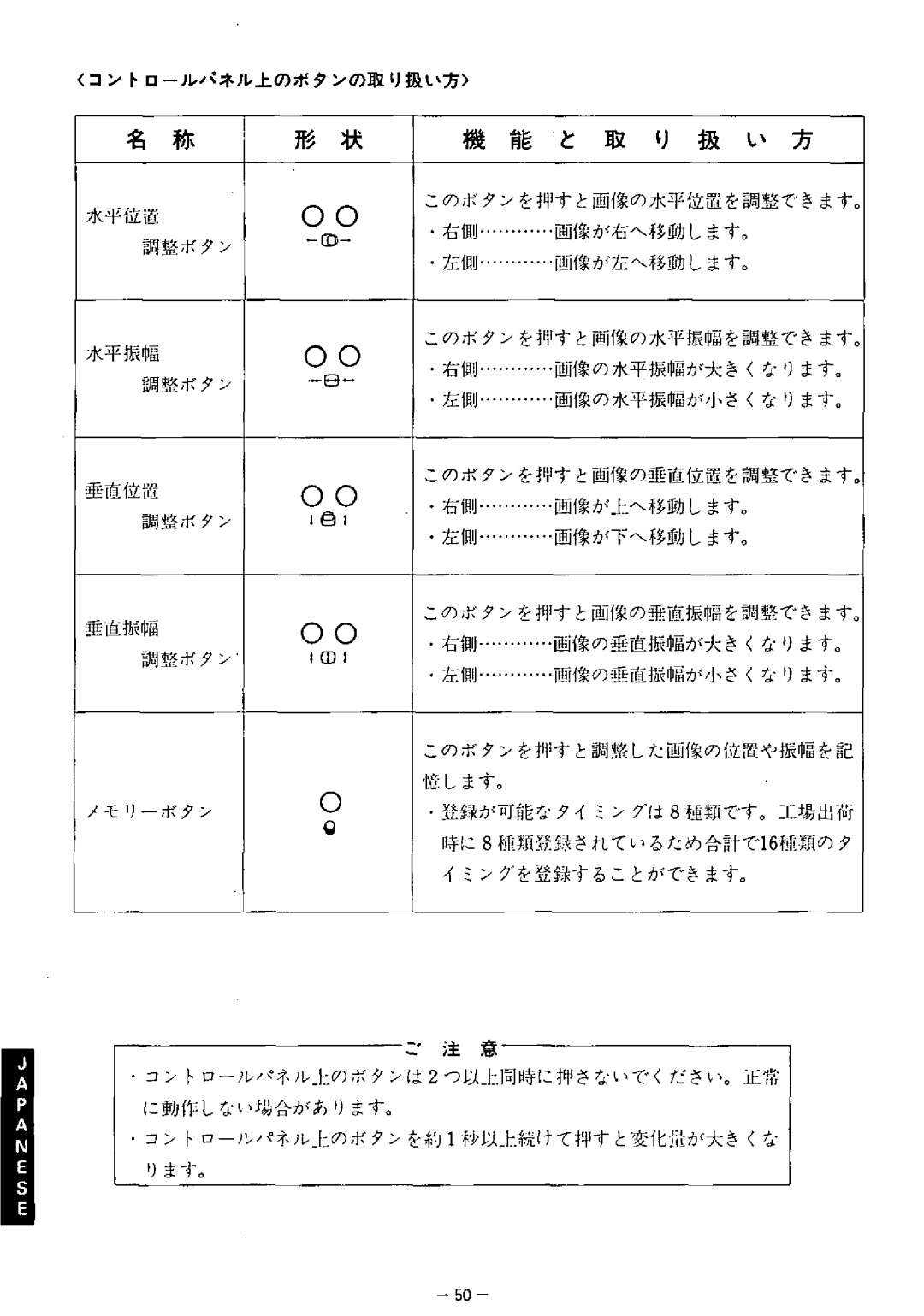 Panasonic TX-1703MA, TX-2103MA, TX-2013MA manual 