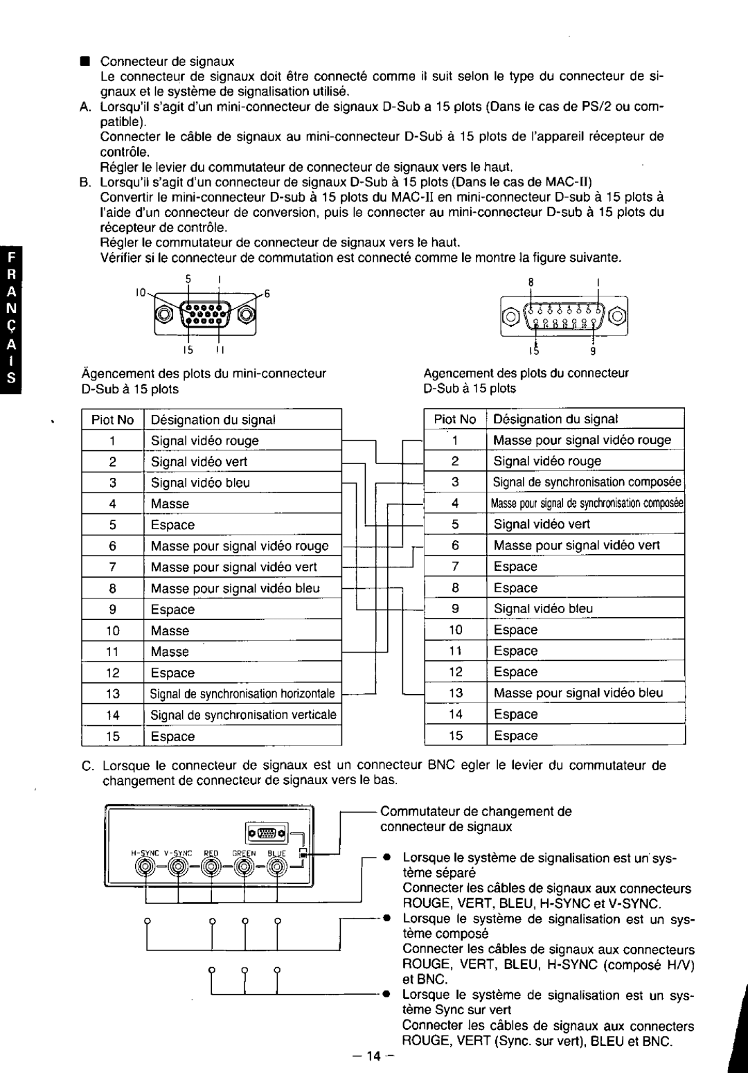 Panasonic TX-1703MA, TX-2103MA, TX-2013MA manual 