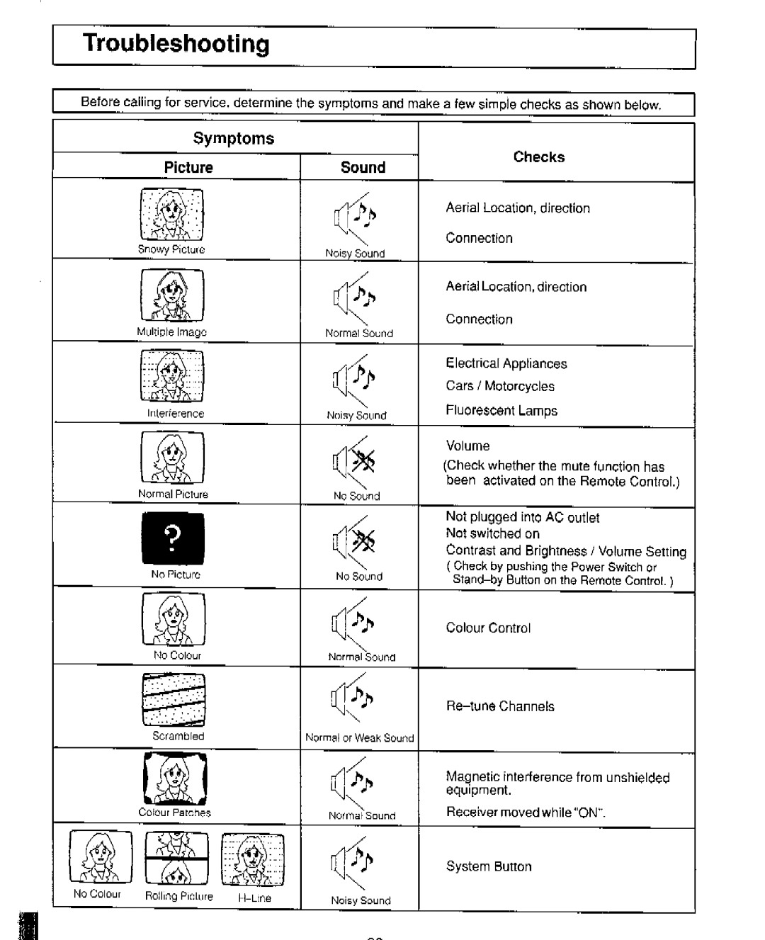 Panasonic TX-21ET1M, TX-21ET1Z manual 