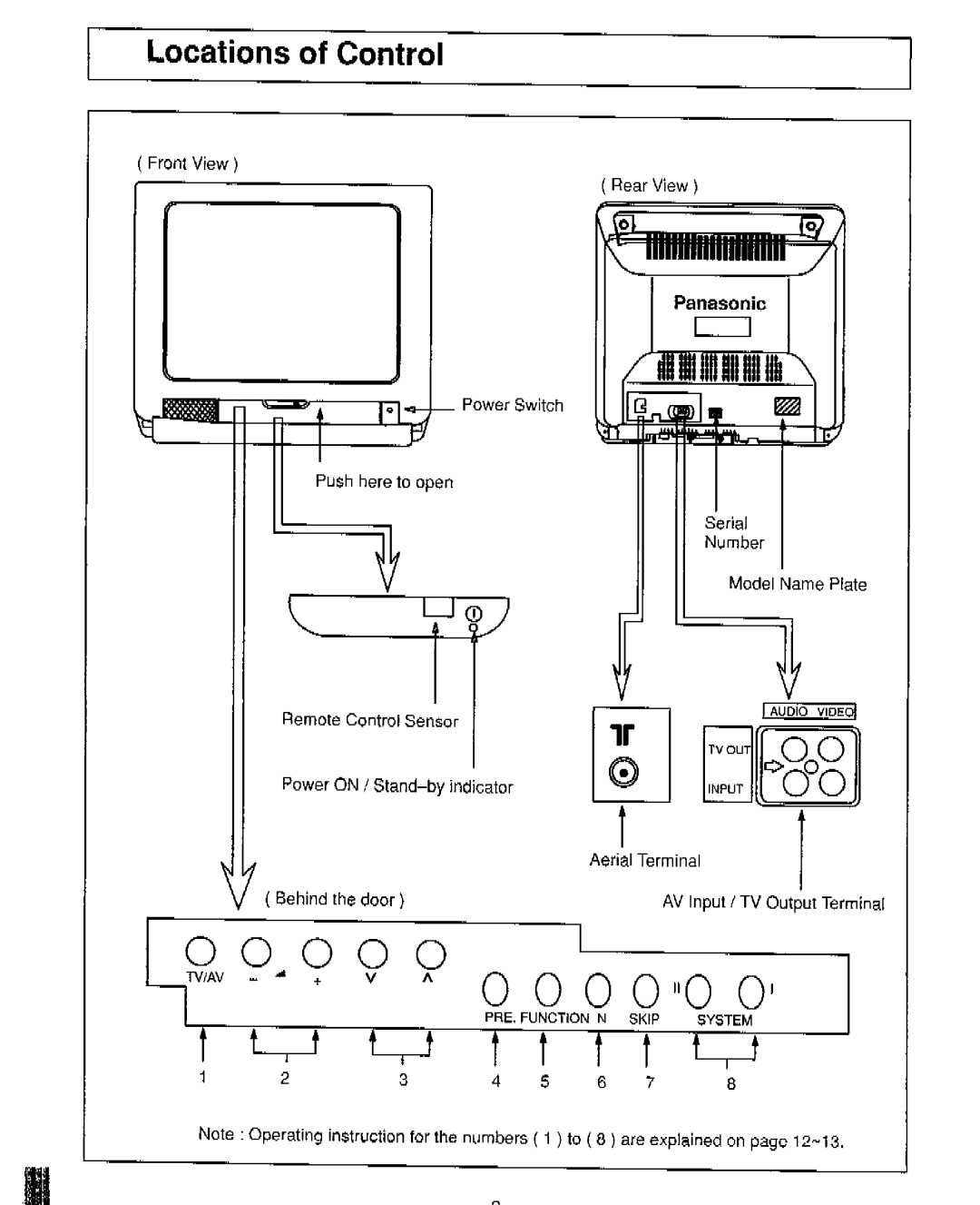 Panasonic TX-21ET1Z, TX-21ET1M manual 