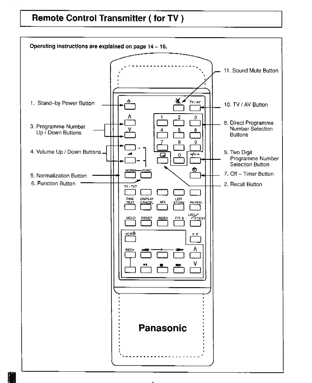 Panasonic TX-21ET1M, TX-21ET1Z manual 