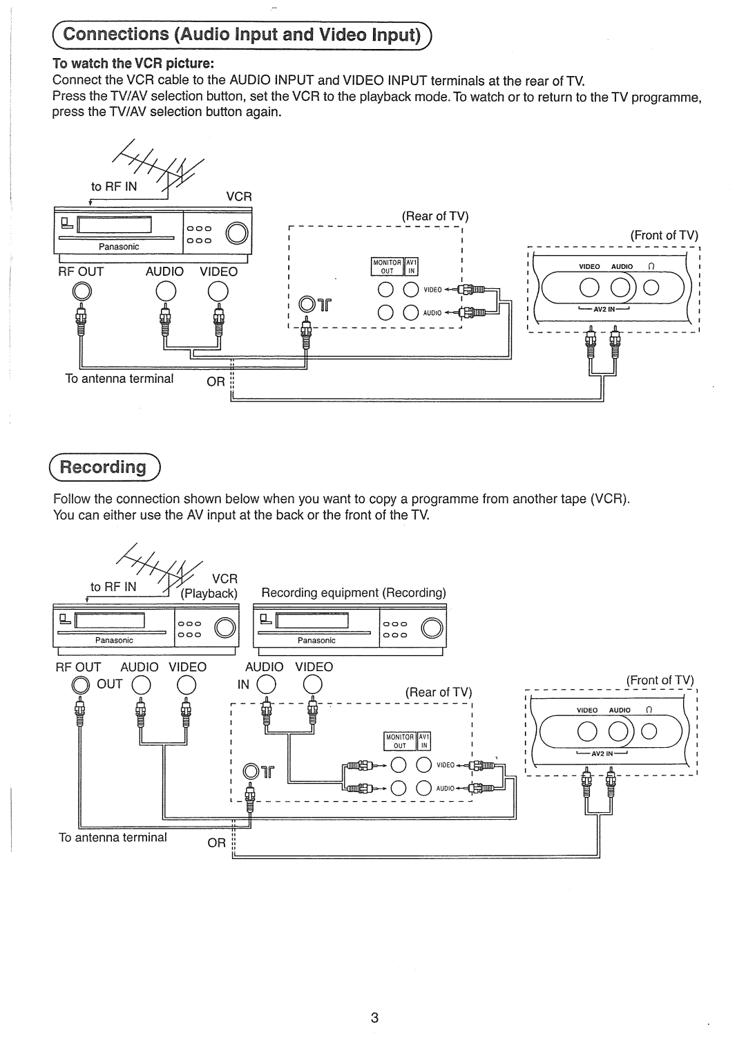 Panasonic TX-21FS10A manual 