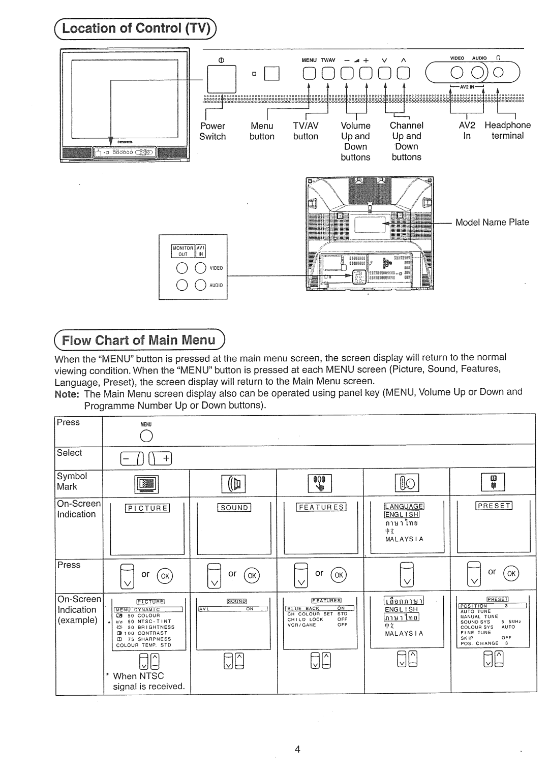 Panasonic TX-21FS10A manual 