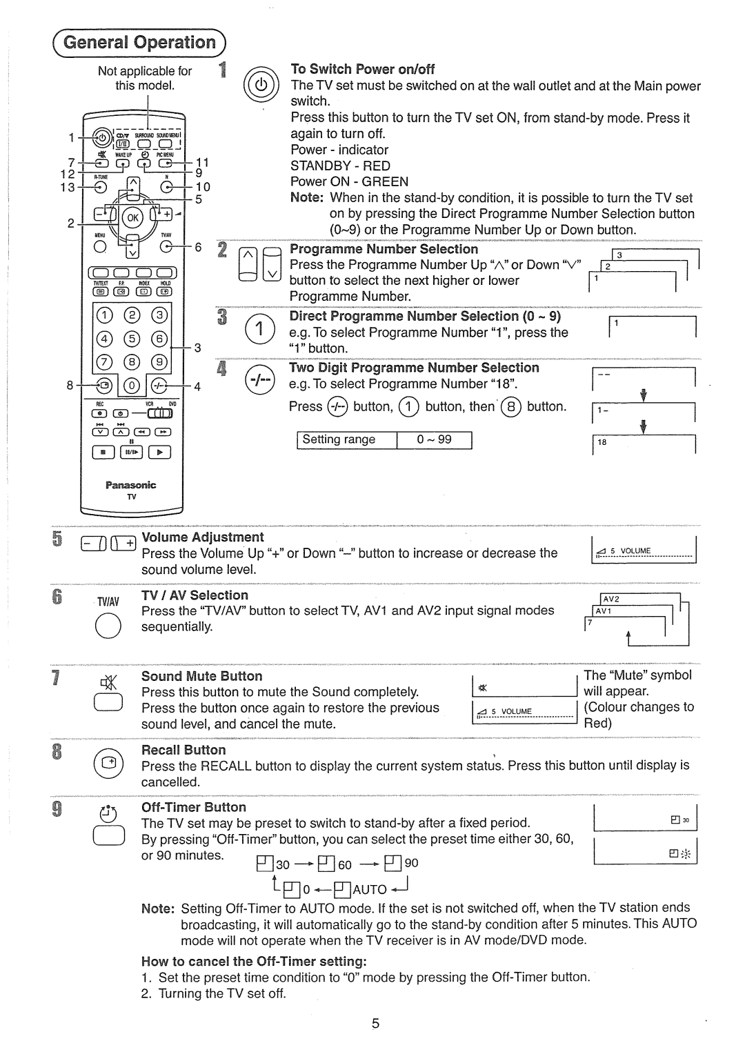 Panasonic TX-21FS10A manual 